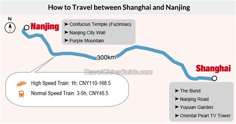 邊車南京到上海多久